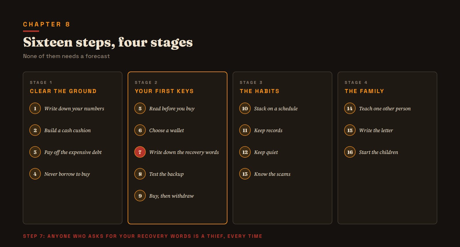 Chapter 8's sixteen steps in four stages.