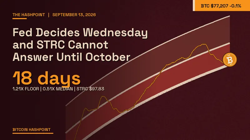 Fed Decides Wednesday and STRC Cannot Answer Until October