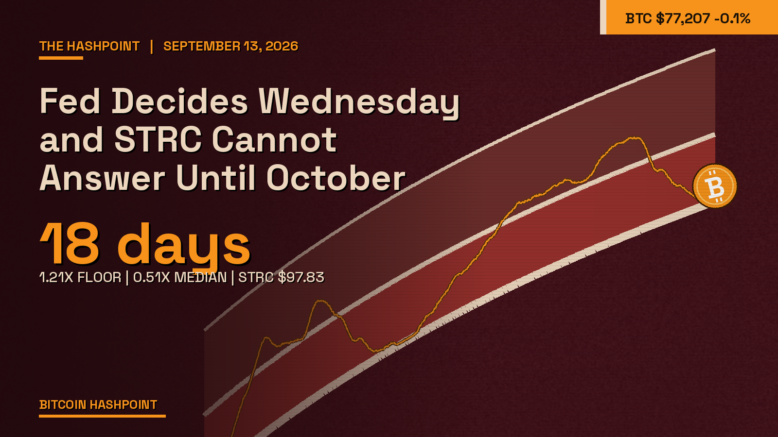 Fed Decides Wednesday and STRC Cannot Answer Until October