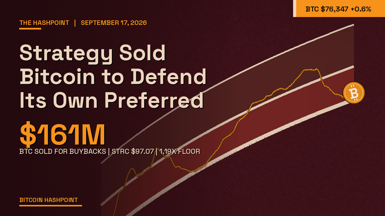 Strategy Sold Bitcoin to Defend Its Own Preferred
