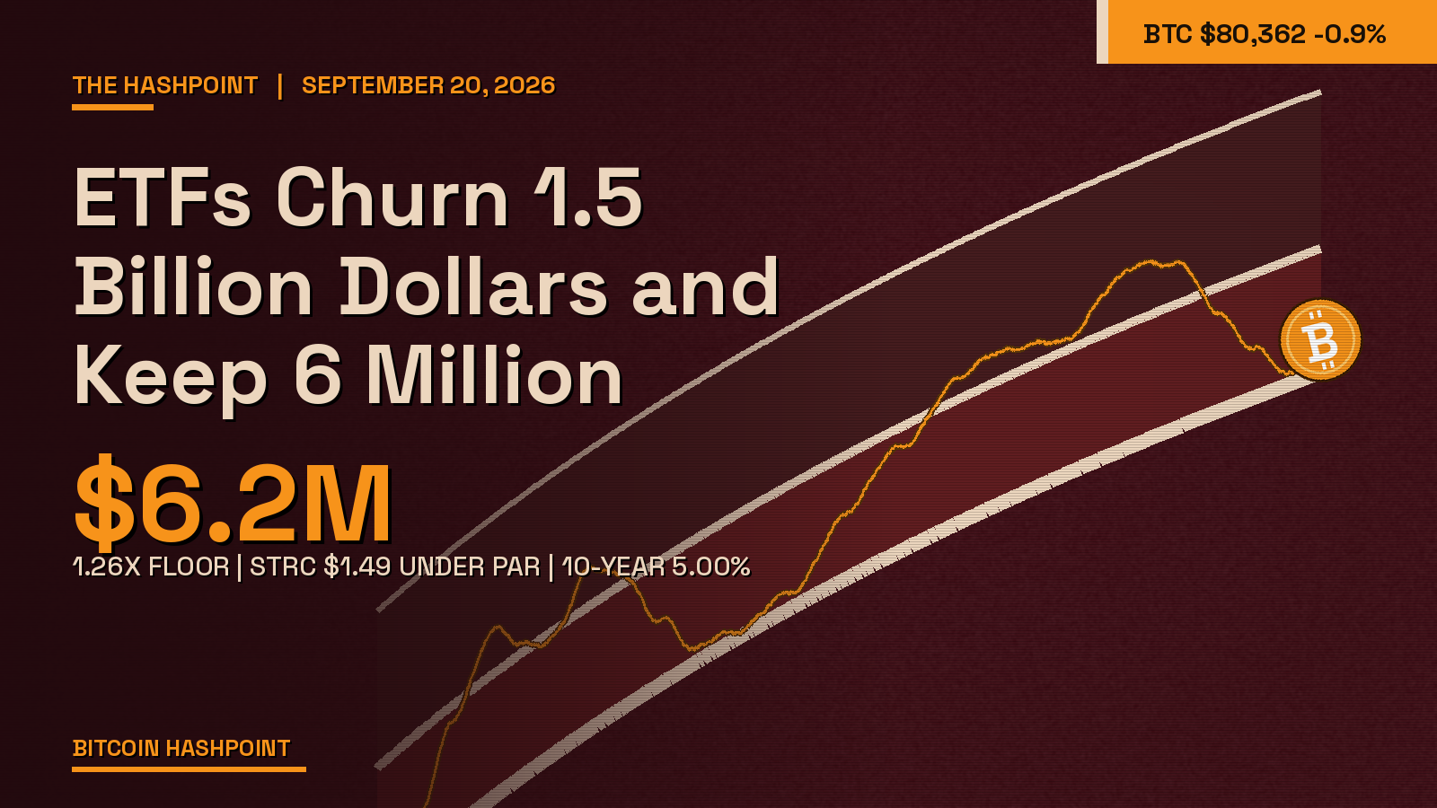 ETFs Churn 1.5 Billion Dollars and Keep 6 Million