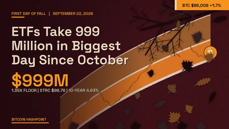 ETFs Take 999 Million in Biggest Day Since October