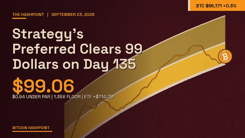 Strategy's Preferred Clears 99 Dollars on Day 135