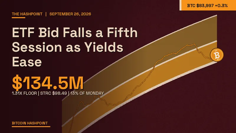 ETF Bid Falls a Fifth Session as Yields Ease
