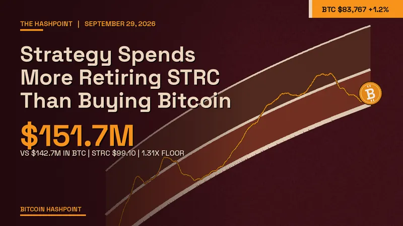 Strategy Spends More Retiring STRC Than Buying Bitcoin