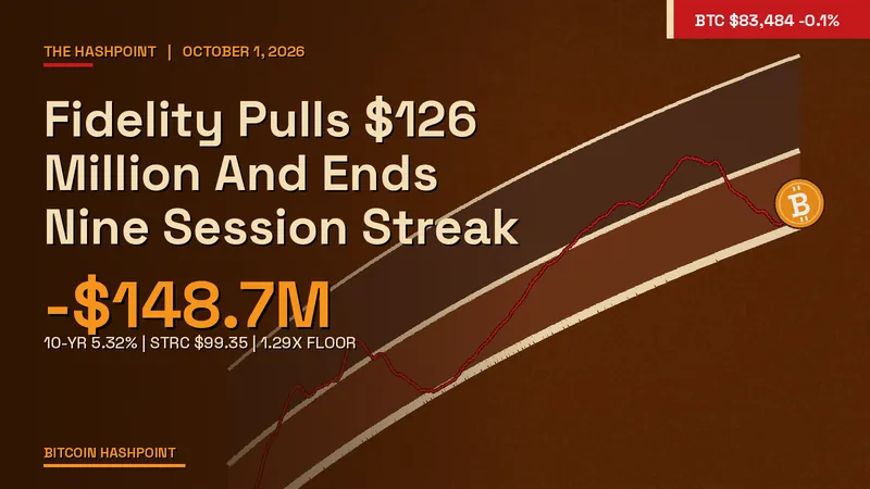 Fidelity Pulls $126 Million And Ends Nine Session Streak