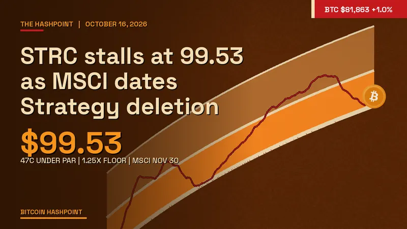 STRC stalls at 99.53 as MSCI dates Strategy deletion