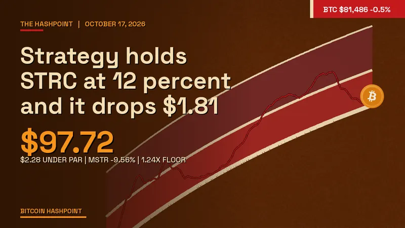 Strategy holds STRC at 12 percent and it drops $1.81