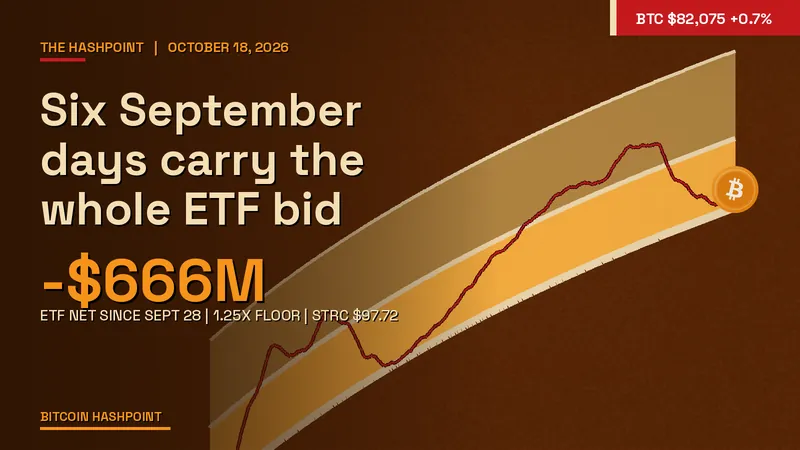 Six September days carry the whole ETF bid