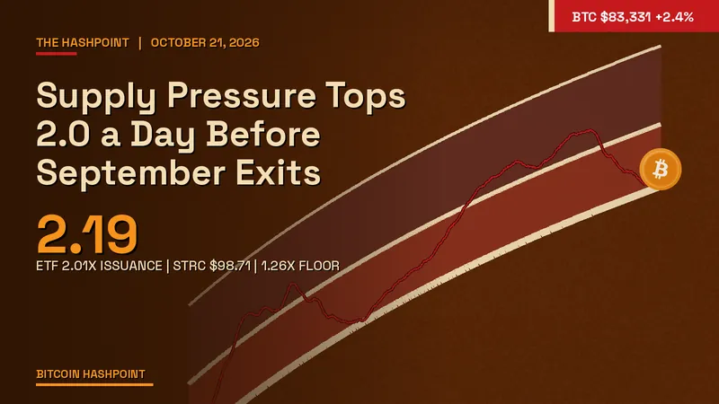 Supply Pressure Tops 2.0 a Day Before September Exits
