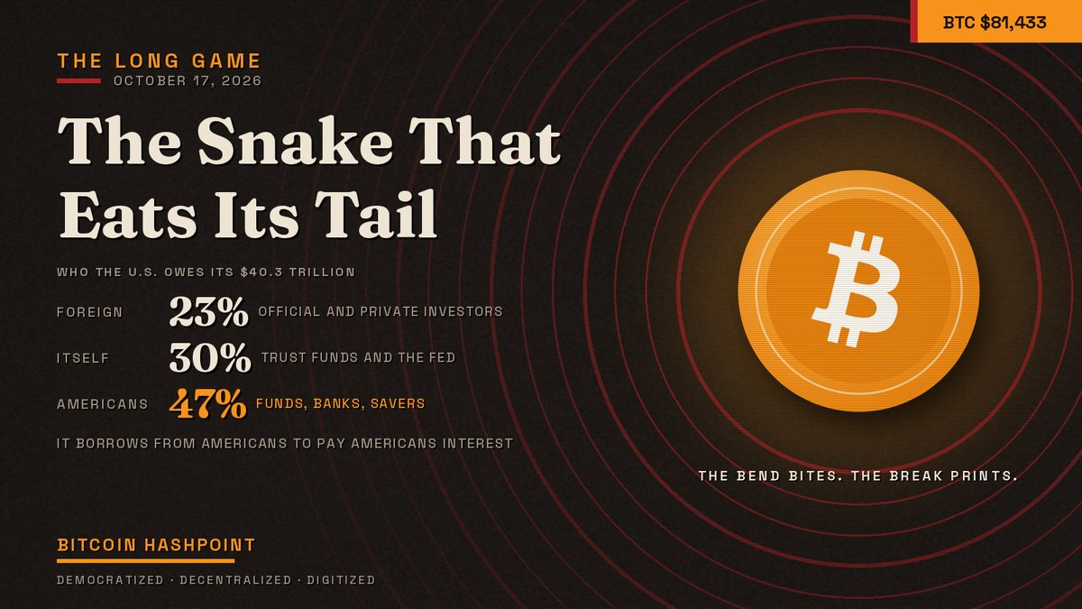 The Snake That Eats Its Tail