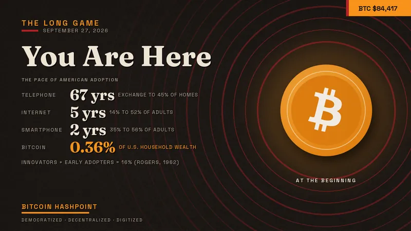 You Are Here