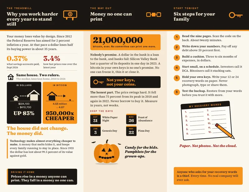 The inside of the pamphlet: why your money loses value, the 21 million bitcoin limit, a calendar of Bitcoin days, and six steps for your family ending with a sheet for writing down recovery words