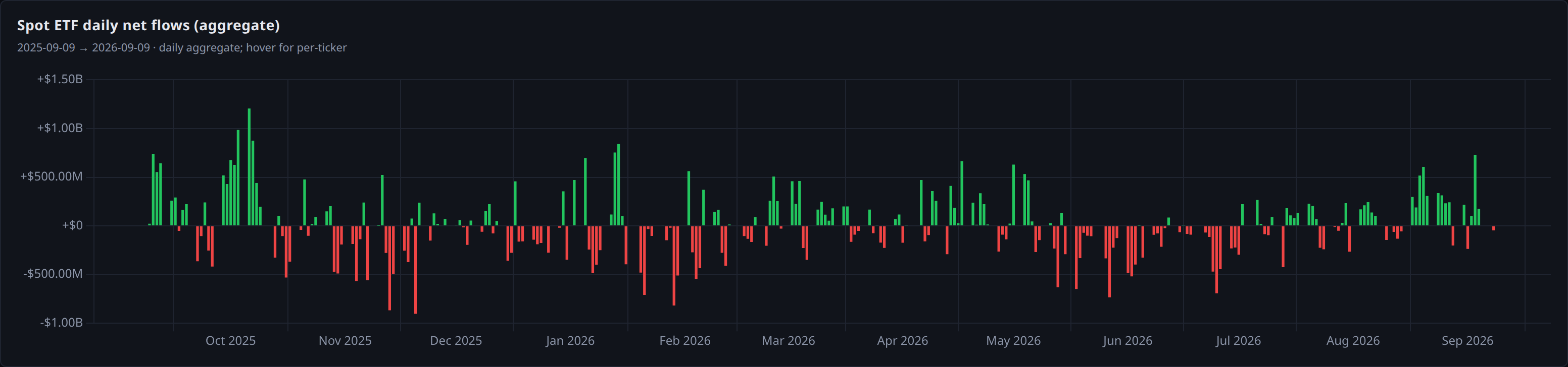 spot etf daily net flows aggregate panel