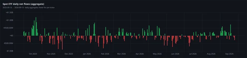 spot etf daily net flows aggregate panel