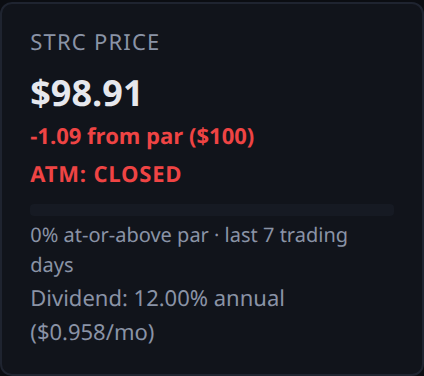 strc panel