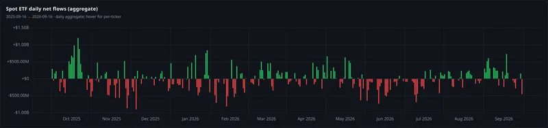spot etf daily net flows aggregate panel