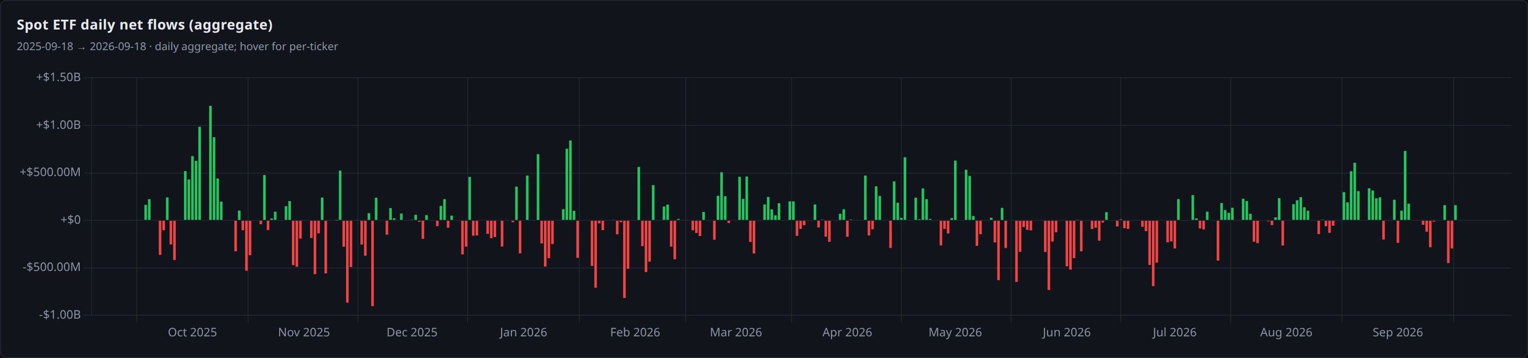 spot etf daily net flows aggregate panel