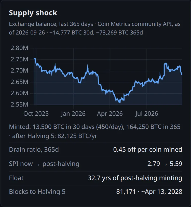 supply shock panel