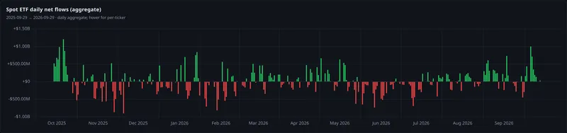 spot etf daily net flows aggregate panel