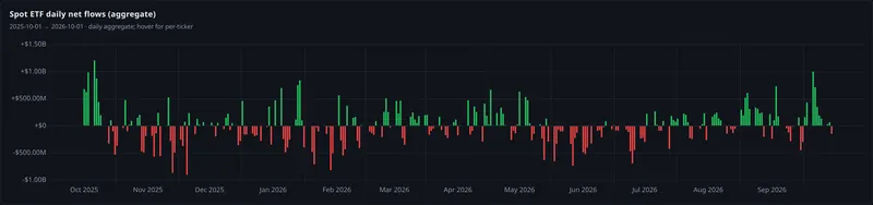 spot etf daily net flows aggregate panel