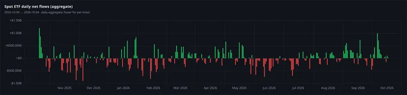 spot etf daily net flows aggregate panel