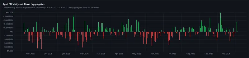 spot etf daily net flows aggregate panel