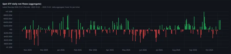 spot etf daily net flows aggregate panel
