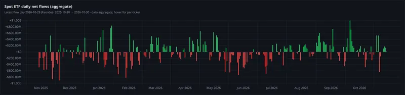 spot etf daily net flows aggregate panel